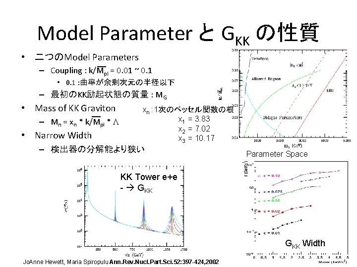 Model Parameter と GKK の性質 • 二つのModel Parameters – Coupling : k/Mpl = 0.