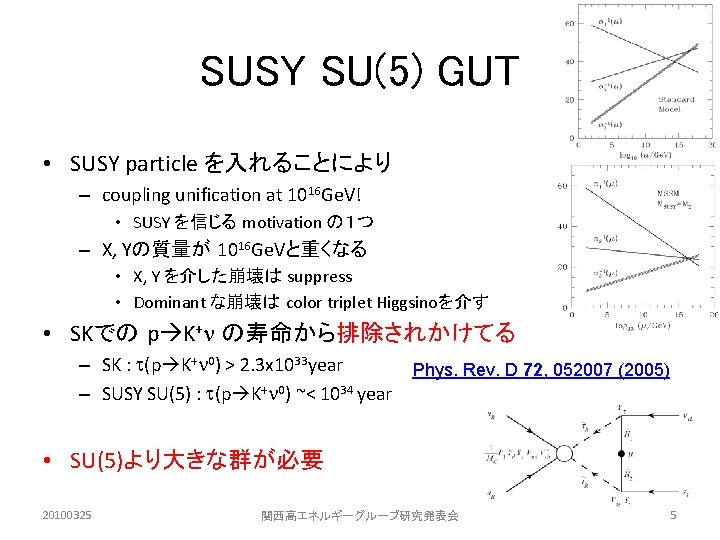 SUSY SU(5) GUT • SUSY particle を入れることにより – coupling unification at 1016 Ge. V!