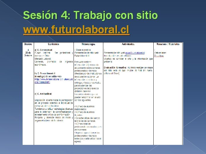 Sesión 4: Trabajo con sitio www. futurolaboral. cl 