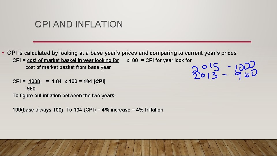 CPI AND INFLATION • CPI is calculated by looking at a base year’s prices