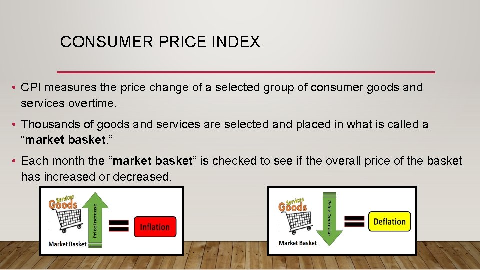 CONSUMER PRICE INDEX • CPI measures the price change of a selected group of