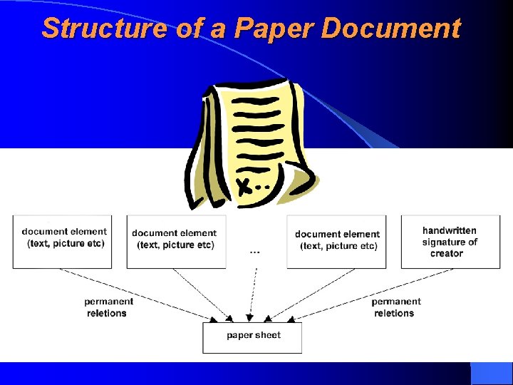 Structure of a Paper Document 