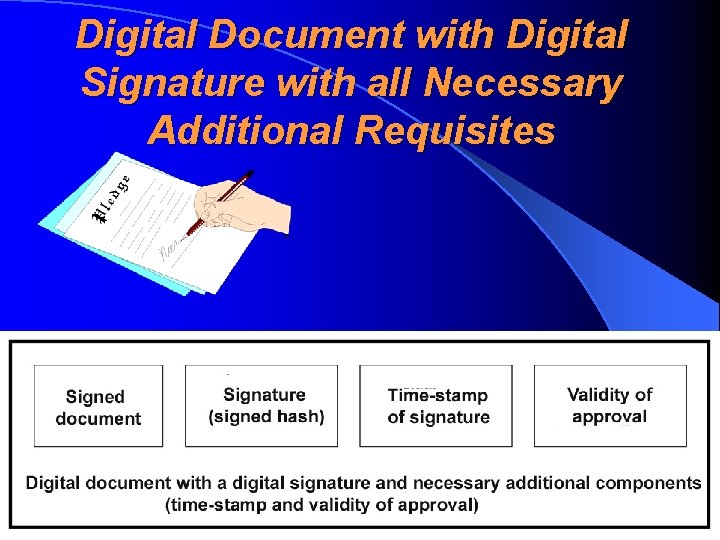 Digital Document with Digital Signature with all Necessary Additional Requisites 