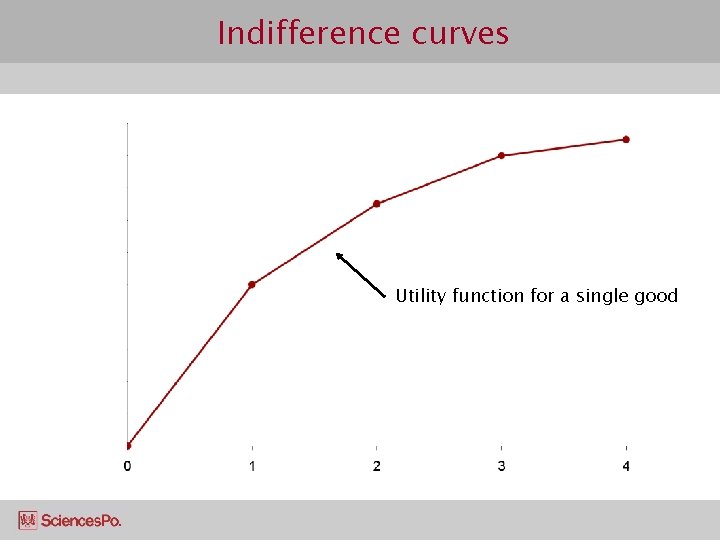 Indifference curves Utility function for a single good 