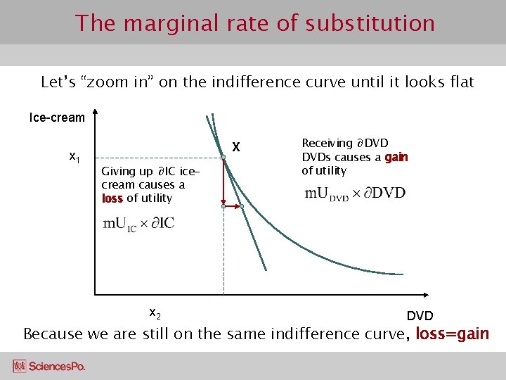 The marginal rate of substitution Let’s “zoom in” on the indifference curve until it