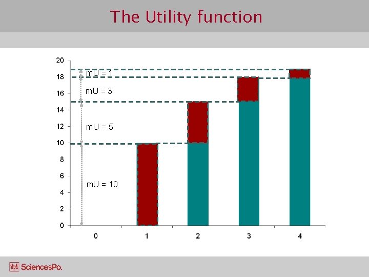 The Utility function m. U = 1 m. U = 3 m. U =