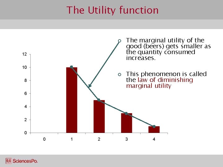 The Utility function ¢ ¢ The marginal utility of the good (beers) gets smaller