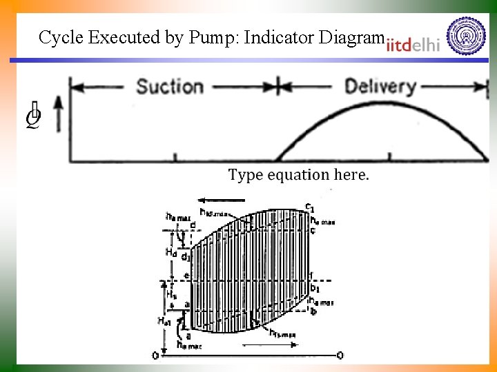 Cycle Executed by Pump: Indicator Diagram 