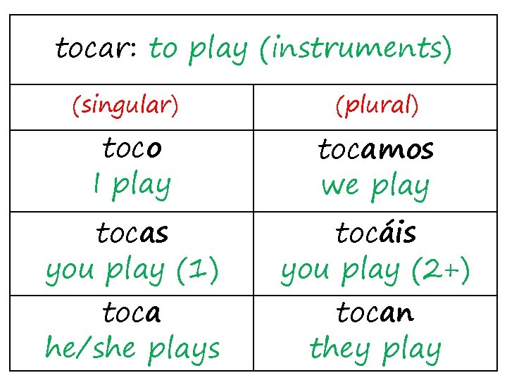 tocar: to play (instruments) (singular) toco I play tocas you play (1) toca he/she