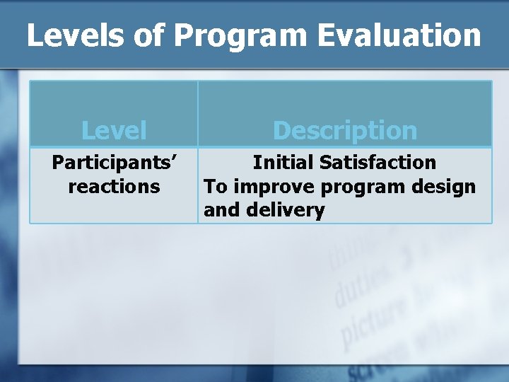 Levels of Program Evaluation Level Description Participants’ reactions Initial Satisfaction To improve program design
