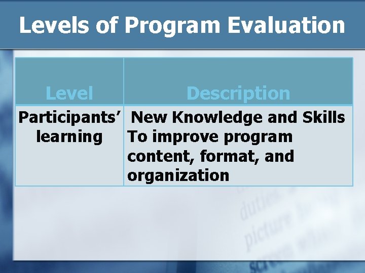 Levels of Program Evaluation Level Description Participants’ New Knowledge and Skills learning To improve