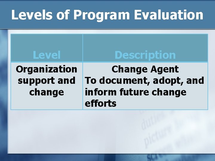 Levels of Program Evaluation Level Description Organization Change Agent support and To document, adopt,