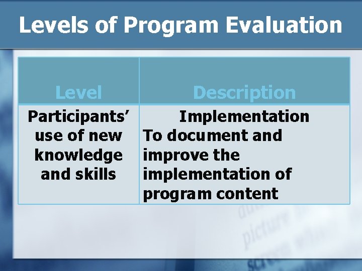 Levels of Program Evaluation Level Description Participants’ Implementation use of new To document and