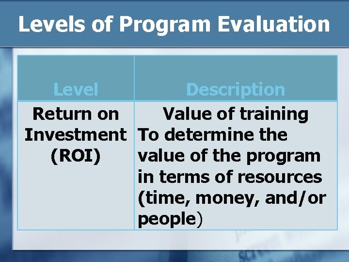 Levels of Program Evaluation Level Description Return on Value of training Investment To determine