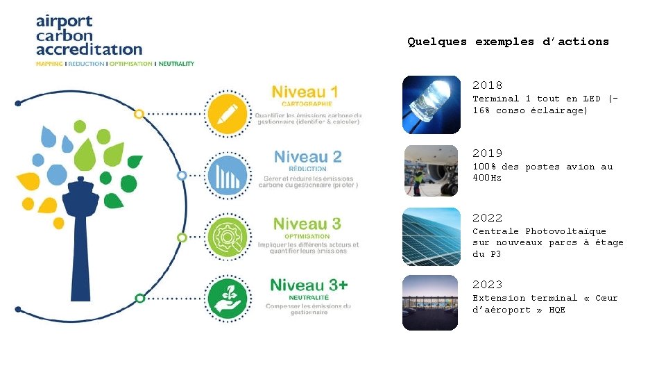 Quelques exemples d’actions 2018 Terminal 1 tout en LED (16% conso éclairage) 2019 100%