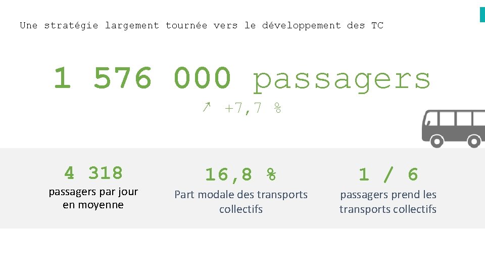 Une stratégie largement tournée vers le développement des TC 1 576 000 passagers ↗