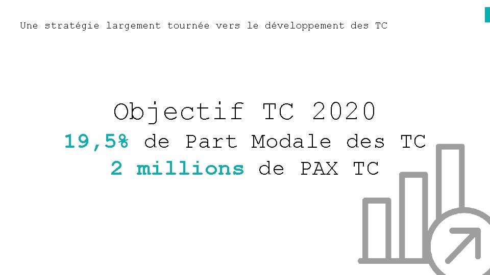 Une stratégie largement tournée vers le développement des TC Objectif TC 2020 19, 5%