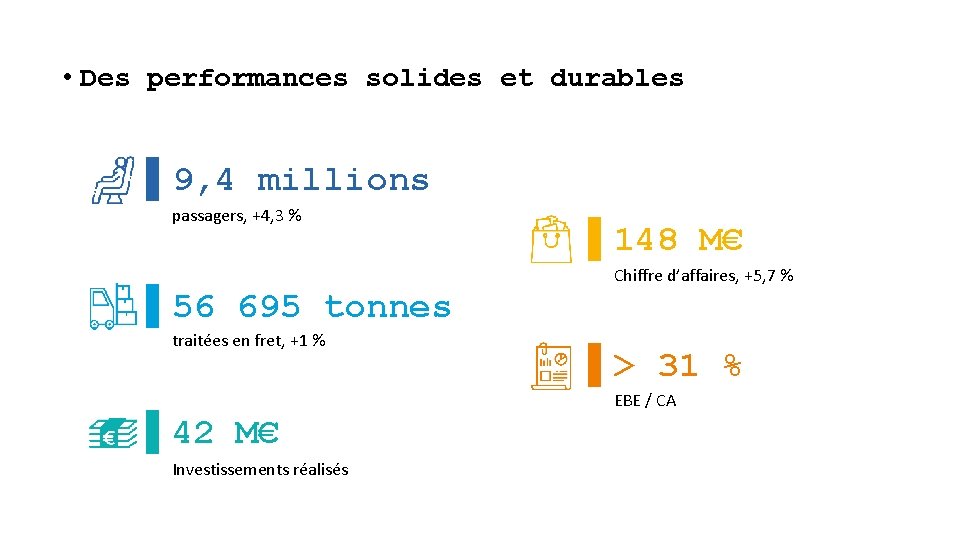  • Des performances solides et durables ▌9, 4 millions passagers, +4, 3 %