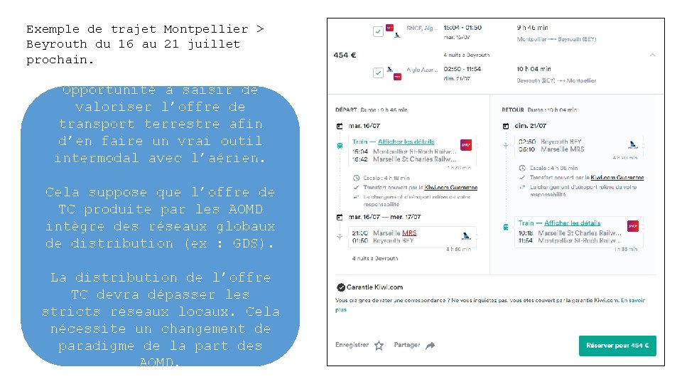 Exemple de trajet Montpellier > Beyrouth du 16 au 21 juillet prochain. Opportunité à