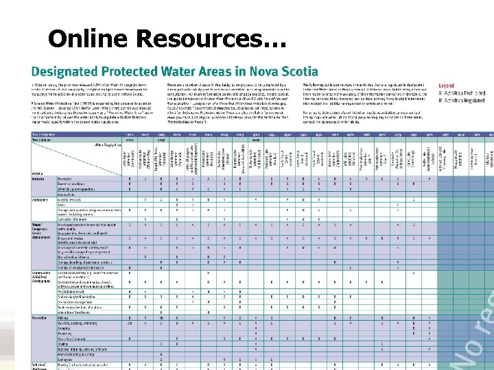 Online Resources… • Groundwater Maps & Databases • Restricted & Limited Use Database (RLUL)