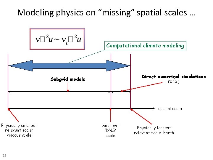 Modeling physics on “missing” spatial scales … Computational climate modeling Direct numerical simulations Subgrid