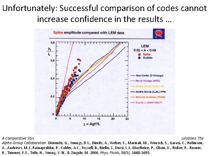 Unfortunately: Successful comparison of codes cannot The comparison results … … increase confidence in