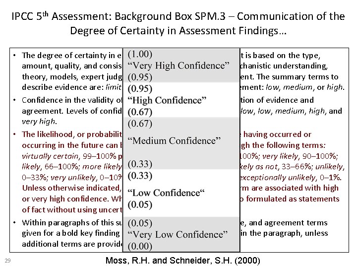 IPCC 5 th Assessment: Background Box SPM. 3 – Communication of the Degree of