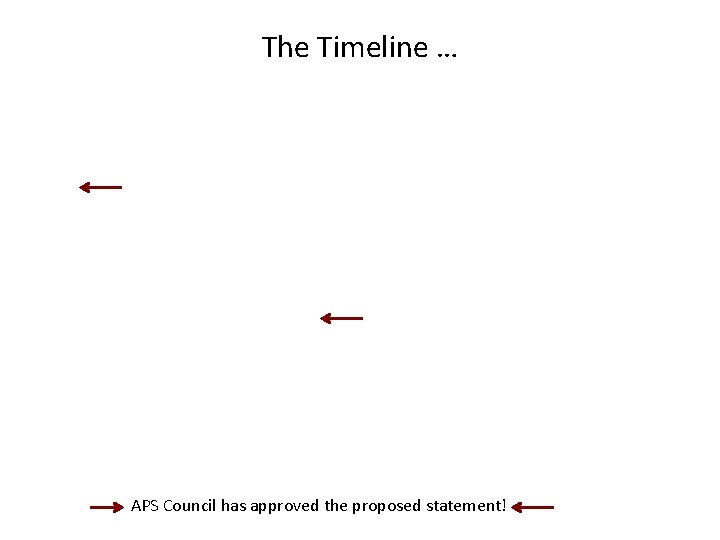The Timeline … APS Council has approved the proposed statement! 