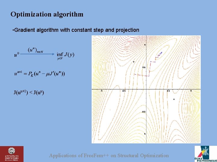 Optimization algorithm • Gradient algorithm with constant step and projection J(un+1) < J(un) Applications