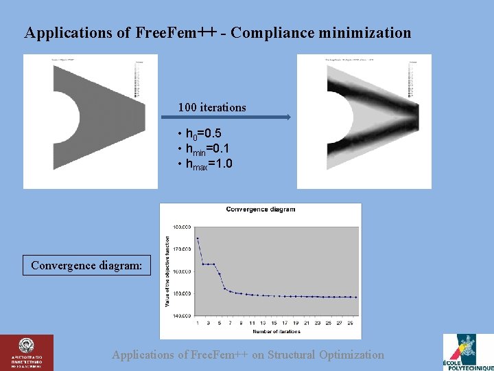 Applications of Free. Fem++ - Compliance minimization 100 iterations • h 0=0. 5 •