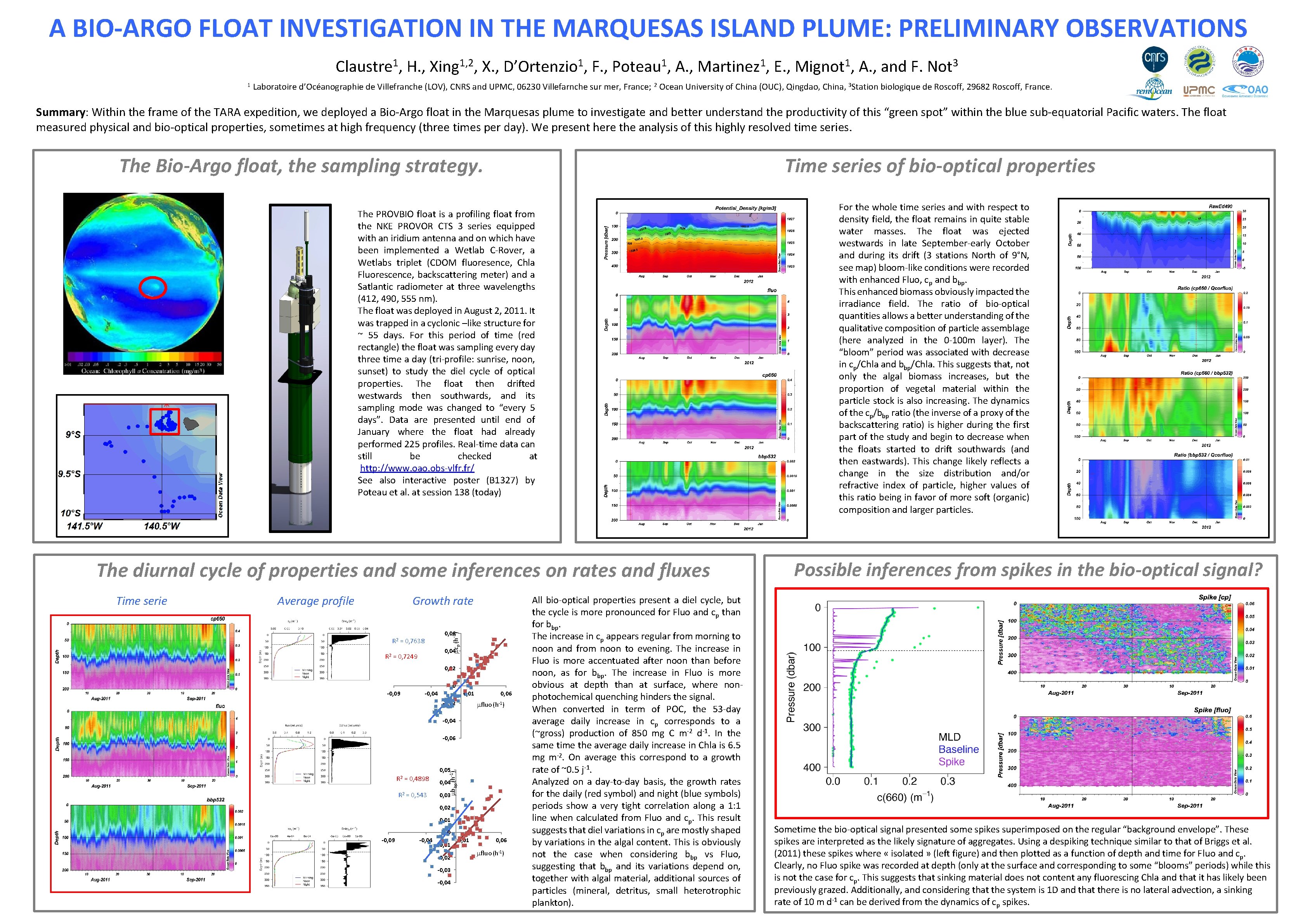 A BIO-ARGO FLOAT INVESTIGATION IN THE MARQUESAS ISLAND PLUME: PRELIMINARY OBSERVATIONS 1 Claustre ,