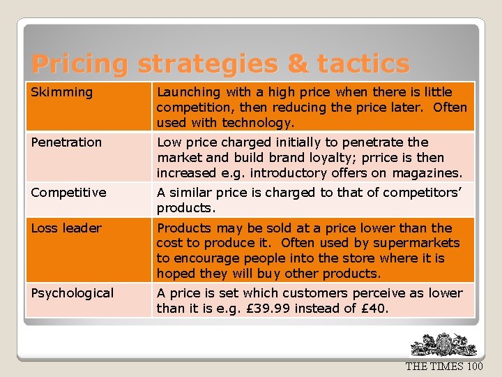 Pricing strategies & tactics Skimming Launching with a high price when there is little