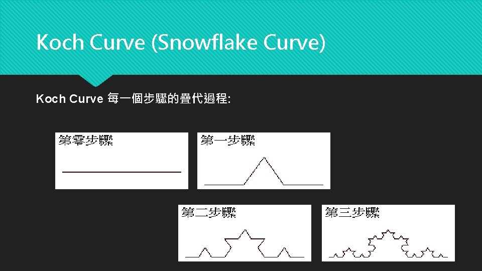 Koch Curve (Snowflake Curve) Koch Curve 每一個步驟的疊代過程: 