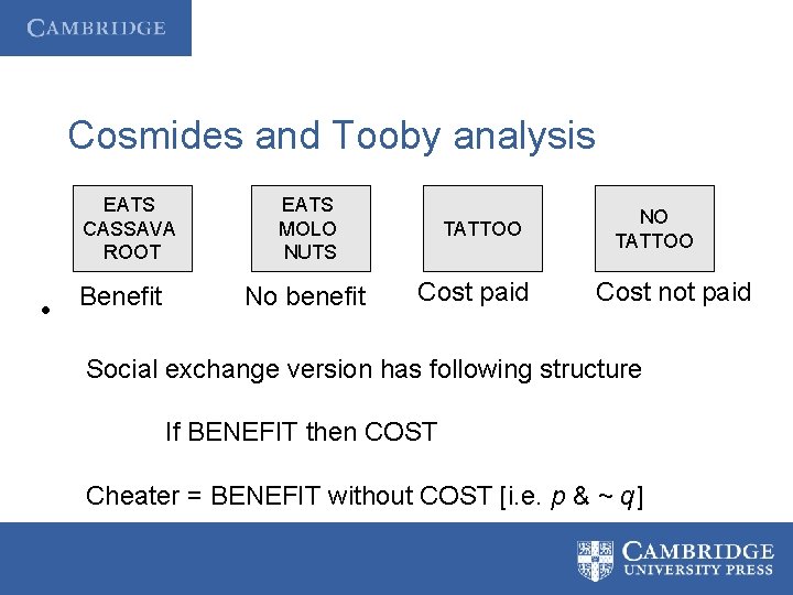 Cosmides and Tooby analysis EATS CASSAVA ROOT • Benefit EATS MOLO NUTS No benefit