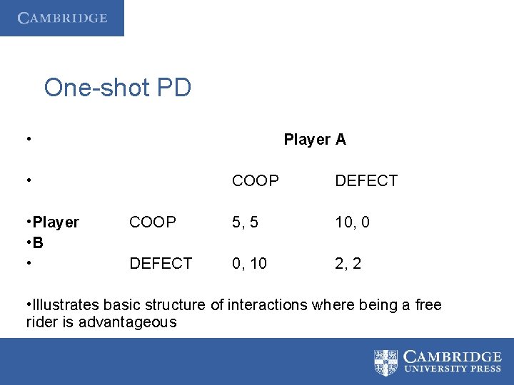 One-shot PD • Player A • • Player • B • COOP DEFECT COOP