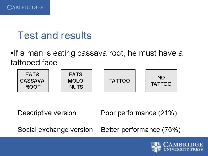 Test and results • If a man is eating cassava root, he must have