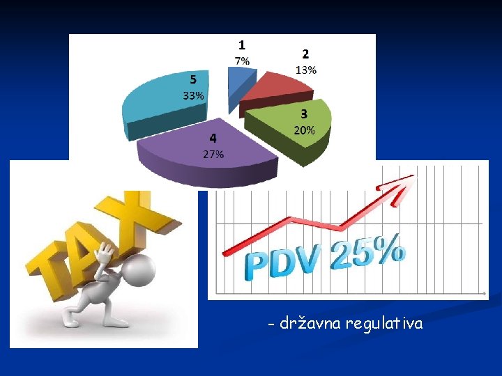 - državna regulativa 