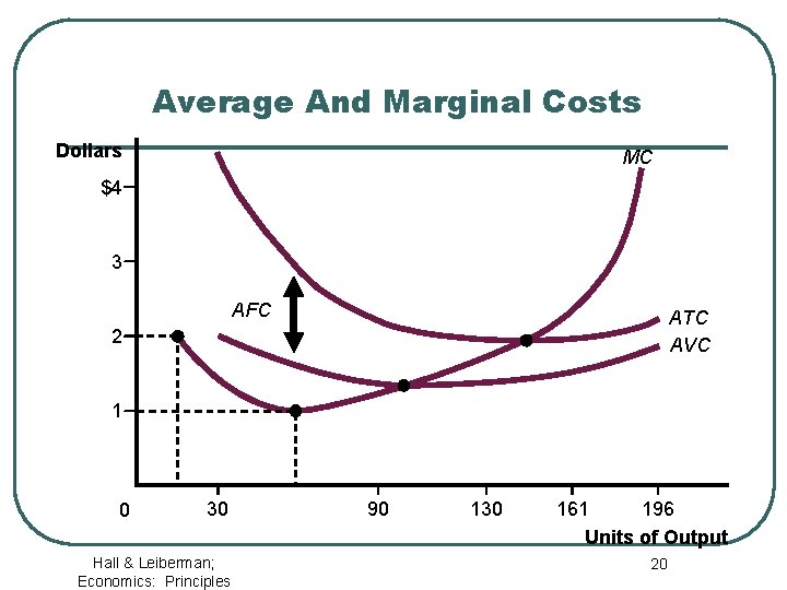 Econ 101 Microeconomics Chapter 6 Production and Cost