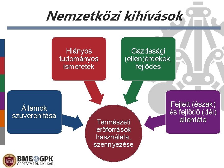 Nemzetközi kihívások Hiányos tudományos ismeretek Államok szuverenitása Gazdasági (ellen)érdekek, fejlődés Természeti erőforrások használata, szennyezése