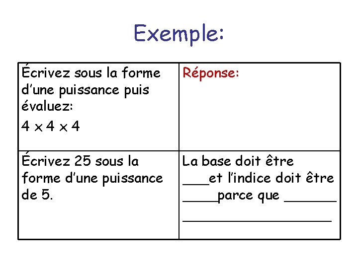 Exemple: Écrivez sous la forme d’une puissance puis évaluez: 4 x 4 x 4