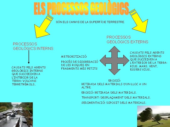 SÓN ELS CANVIS DE LA SUPERFÍCIE TERRESTRE. PROCESSOS GEOLÒGICS EXTERNS PROCESSOS GEOLÒGICS INTERNS METEORITZACIÓ: