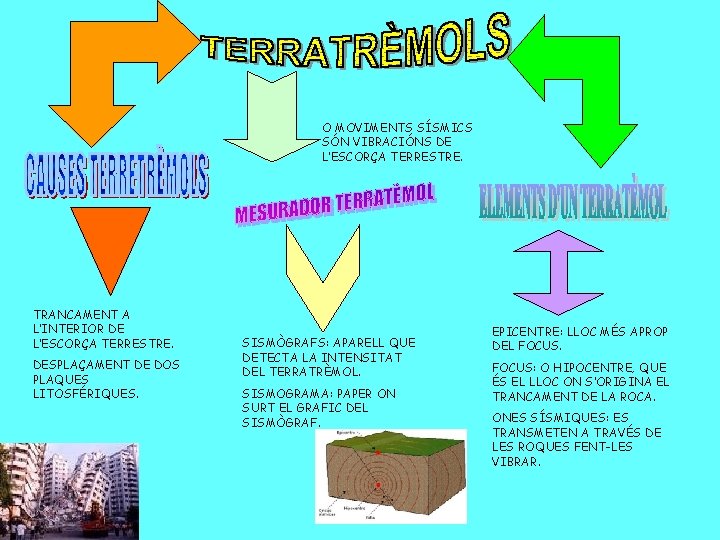 O MOVIMENTS SÍSMICS SÓN VIBRACIÓNS DE L’ESCORÇA TERRESTRE. TRANCAMENT A L’INTERIOR DE L’ESCORÇA TERRESTRE.