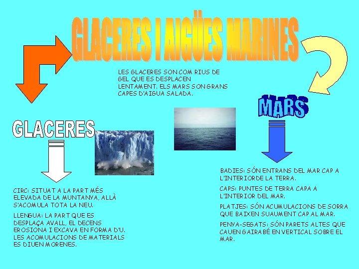 LES GLACERES SON COM RIUS DE GEL QUE ES DESPLACEN LENTAMENT. ELS MARS SON