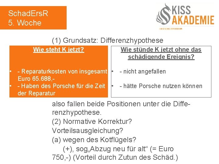 Schad. Ers. R 5. Woche (1) Grundsatz: Differenzhypothese Wie steht K jetzt? • -