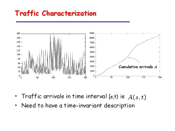 Traffic Characterization Cumulative arrivals A • Traffic arrivals in time interval [s, t) is
