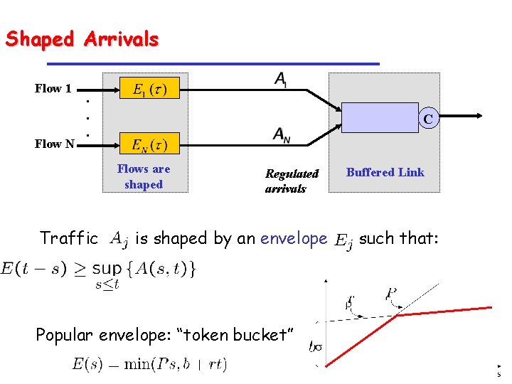 Shaped Arrivals Flow 1 Flow N . . . C Flows are shaped Traffic