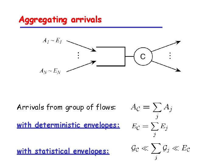 Aggregating arrivals Arrivals from group of flows: with deterministic envelopes: with statistical envelopes: 
