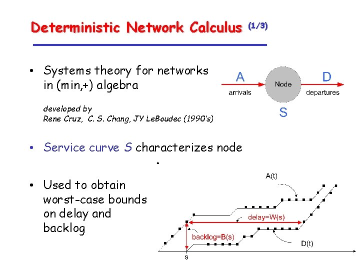 Deterministic Network Calculus • Systems theory for networks in (min, +) algebra developed by