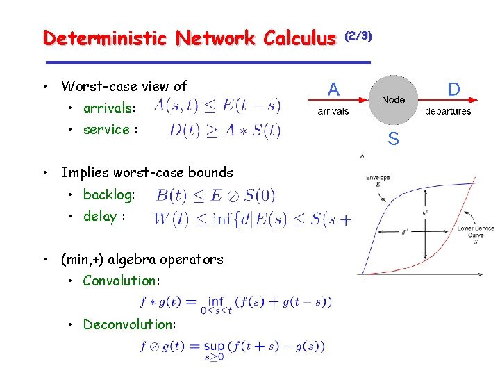 Deterministic Network Calculus • Worst-case view of • arrivals: • service : • Implies