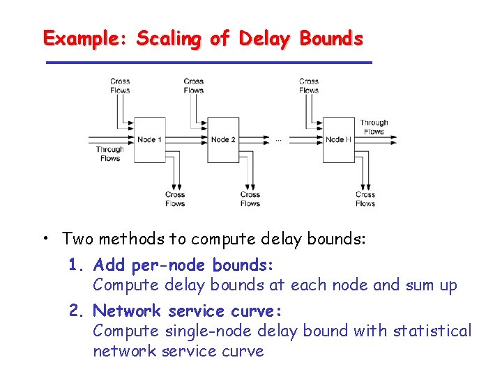 Example: Scaling of Delay Bounds • Two methods to compute delay bounds: 1. Add